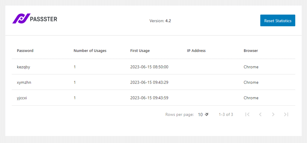 password statistics