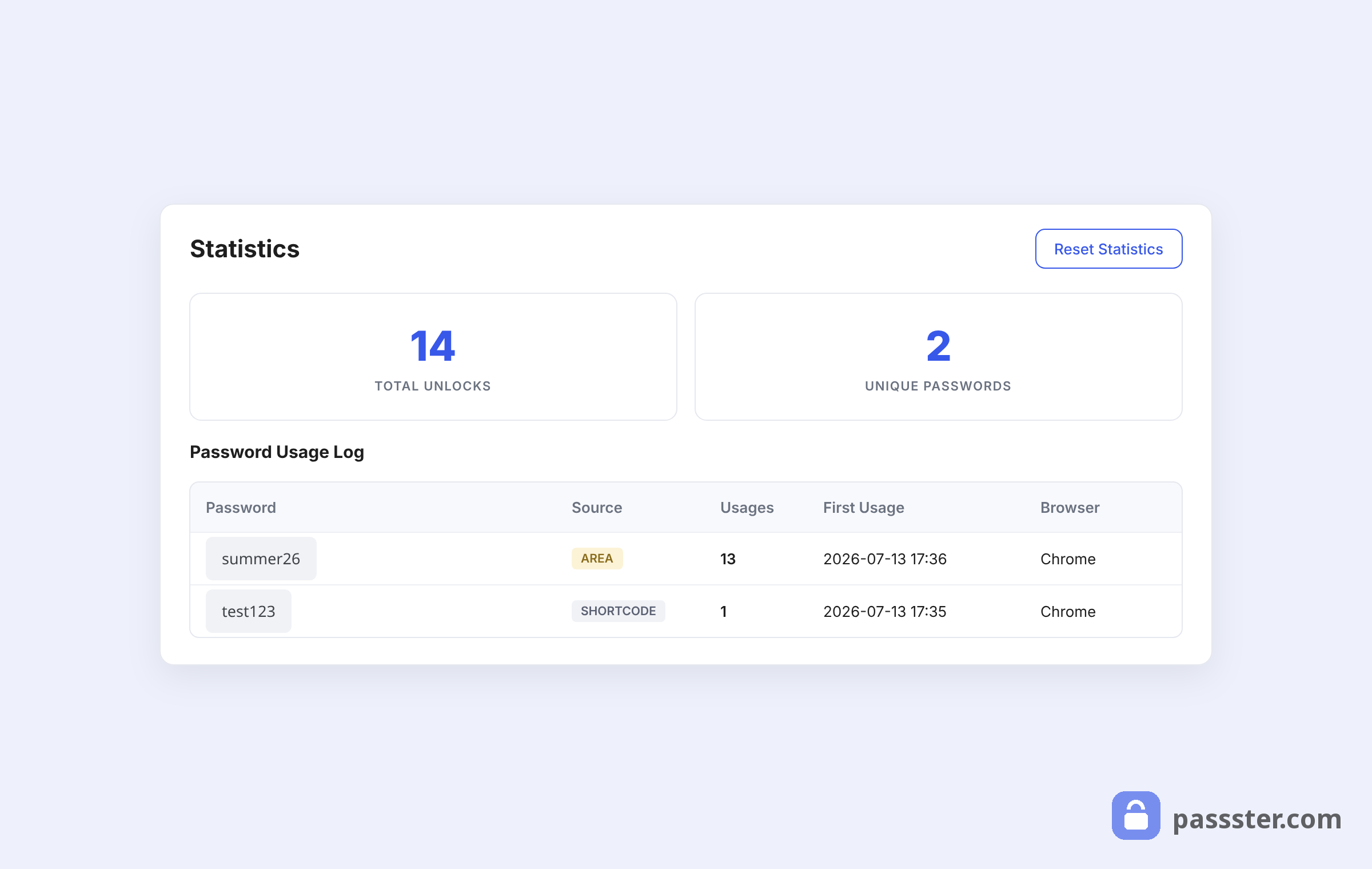 The Passster Statistics page with Total Unlocks and Unique Passwords tiles and a Password Usage Log table with source badges, usage counts, and browser info